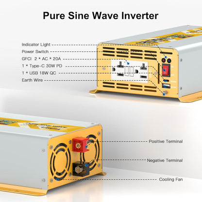 XWJNE 1200W Pure Sine Wave Power Inverter 12V DC to 120V GFCI AC Converter with LCD Display for Home, RV, Truck, Off-Grid Solar Power