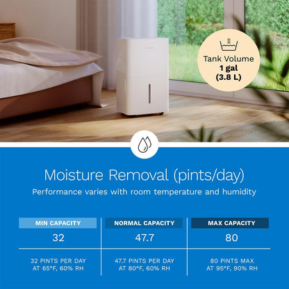 hOmeLabs 32 Pint Wi-Fi Dehumidifier for up to 4,500 Sq Ft Rooms (MAX 80 Pint at 95°F, 90% RH) – High-Efficiency Moisture Removal with Auto Shut-Off and Quiet, Portable Operation