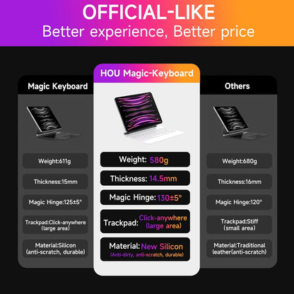 HOU Keyboard Case for iPad Air 11 inch 2025 (M3)/2024 (M2)&iPad Pro 11 Inch(4th/3rd/2nd/1st) Gen 2022,iPad Air 5th&4th Generation Case with Keyboard,Magic-Stand, Multi-Touch Trackpad,Backlight,White