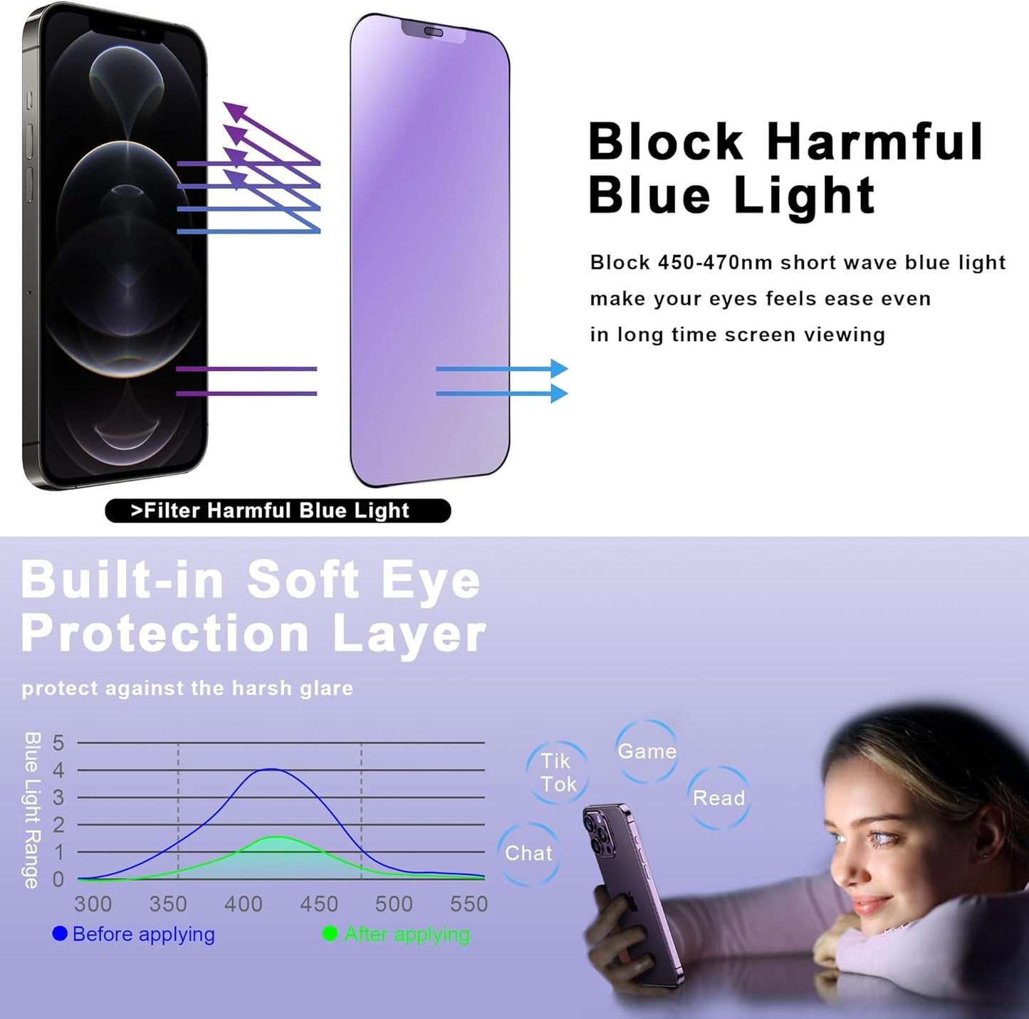 2 Pack Anti Blue Light Matte Screen Protector for iPhone 12 and iPhone 12 Pro 6.1-Inch Auto Dust Removal, No Bubbles, Tempered Glass Film, Easy Installation