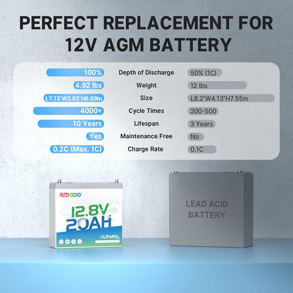 Redodo 12V 20Ah LiFePO4 Battery with 20A BMS, 4000+ Deep Cycles Lithium Battery, 256Wh Energy Storage, Ideal for Fish Finder,Outdoor Camping,Ice Fishing, 2 Pack
