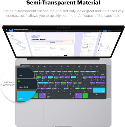 JCPal Figma Shortcut Guide Keyboard Cover for Apple MacBook Pro 14 inch and MacBook Pro 16 inch (M1-M4 Models) and MacBook Air 13 inch and MacBook Air 15 inch (M2-M4 Models) (US-Layout)