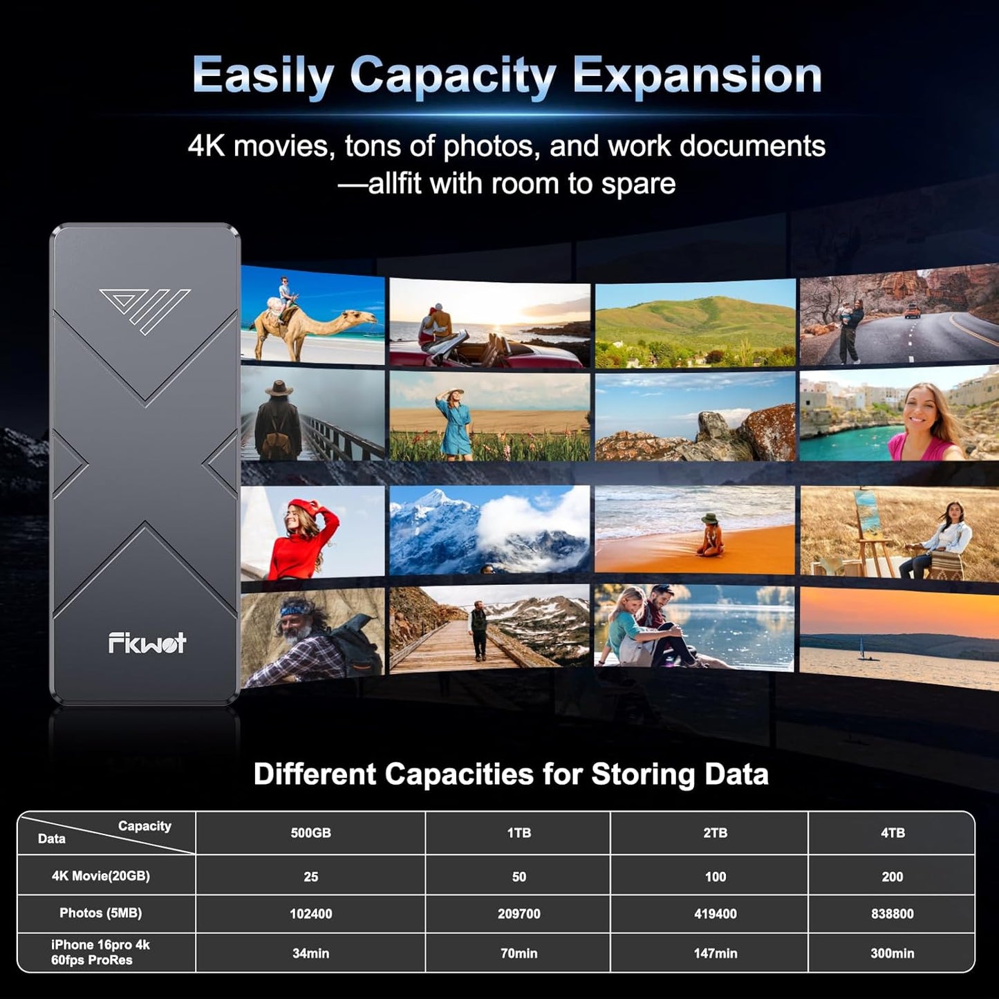 500GB External SSD, USB4 40Gbps Portable SSD 2TB with Cooling Fan, Up to 3700MB/s, External Solid State Drives Compatible with Mac mini, iPhone 15/16 Series, Tablets, MacBook, iPad, iMac, etc(FP110)