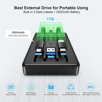 ySky MFi Certified 1TB Portable External Hard Drive for iPhone iPad MacBook Windows Computer USB C Android Phones to Backup,1TB Photo Stick for iPhone