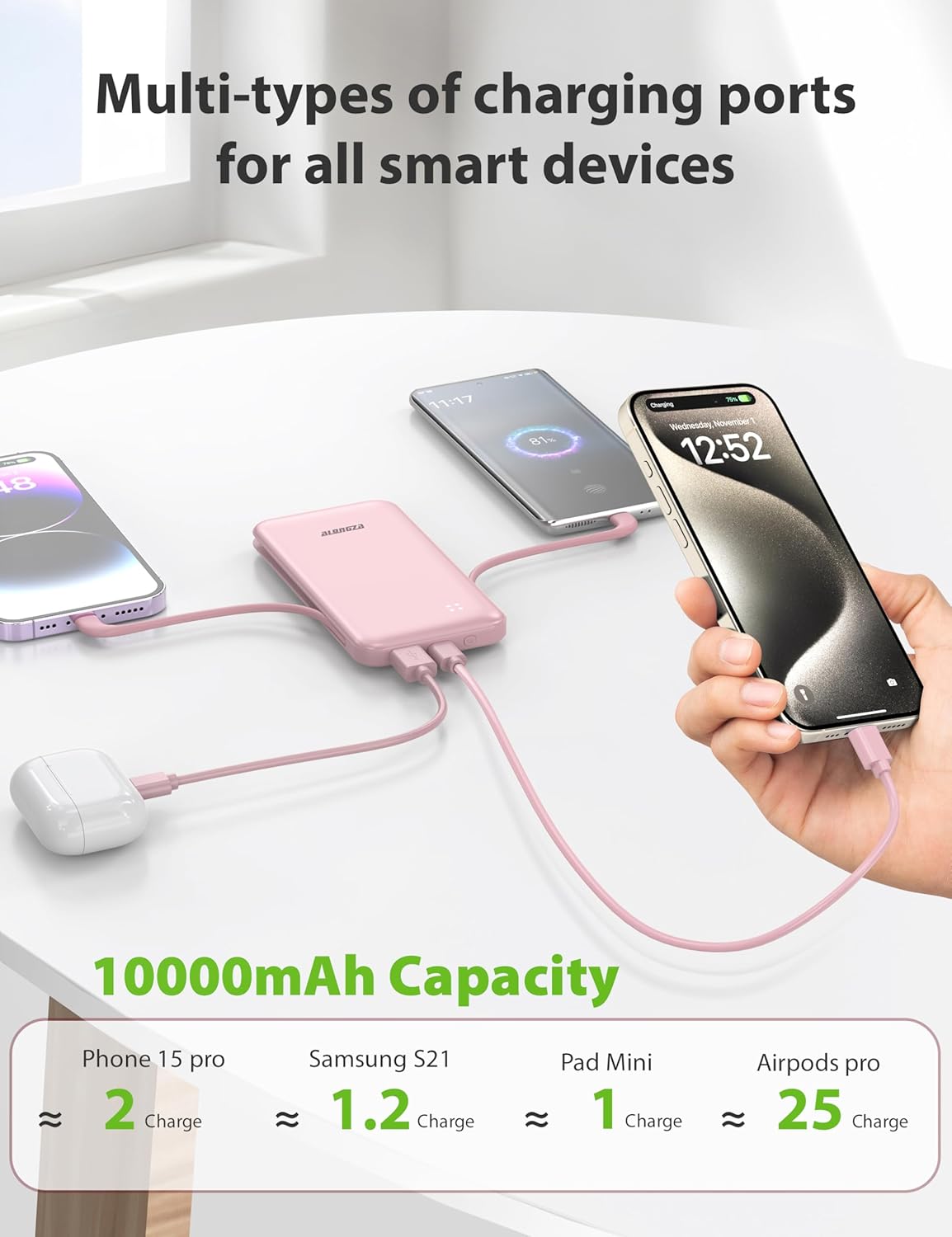 Alongza Portable Charger Built-in Cables and AC Wall Plug, Slim Fast Charging Power Bank 10000mAh, Lightweight USB C External Battery Pack Compact Travel Cell Phone Charger