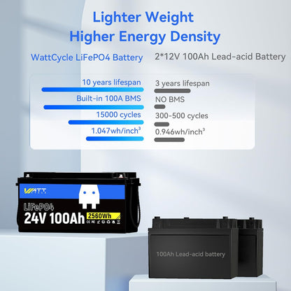 Lifepo4 Battery 100AH 24V Lithium Battery Built-in 100A BMS,Up to 20000 Deep Cycle,Perfect for Trolling Motors, Marine,RV,Boat,Solar System Home Storage (1 PACK)