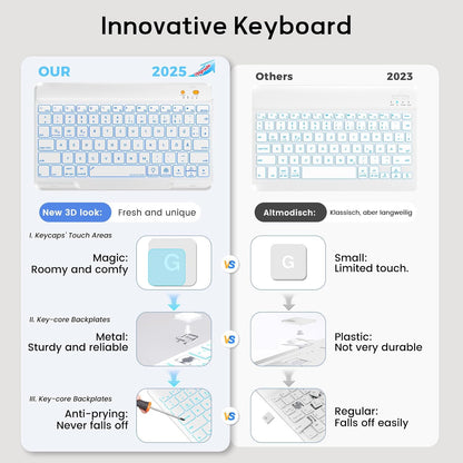 BLUTLOTUS for iPad 11th (A16) 10th Generation Case with Keyboard (2025/2022) - 360° Rotatable Magnetic Folio Cover, 7 Color Backlit Detachable Keyboard with Pencil Holder(Green)
