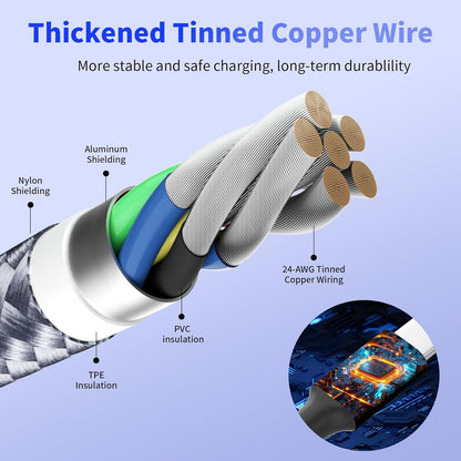 USB C Multi Charging Cable [1Pack 5FT], 4 in 1 Charging Cable Nylon Braided USB-C Multiple Charger Cord with Micro USB,IP Port and 2 Type C Adapter Port for iPhone 16/15 Series/Cell Phones and More