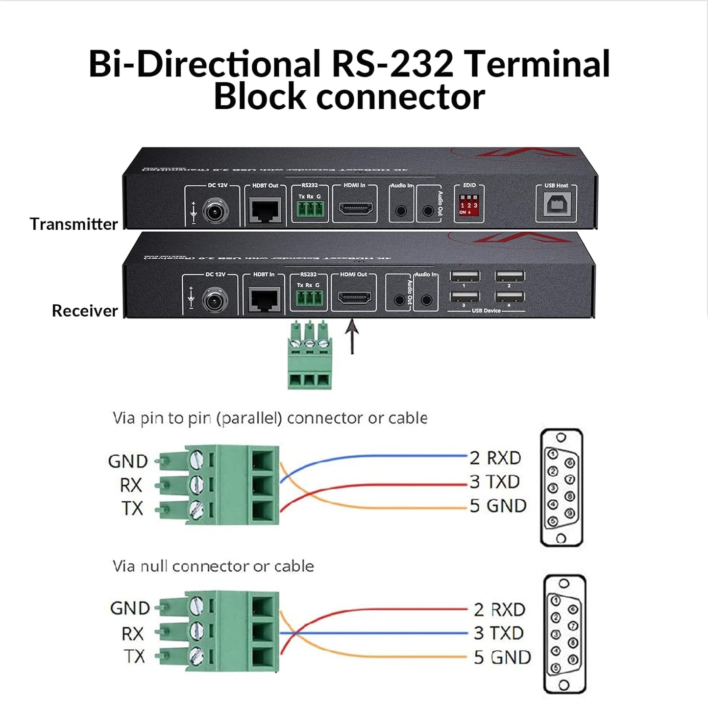 AV Access HDMI USB Extender(HDBaseT) KVM, 100m/330ft 4K 60Hz 1080p 120Hz Over Cat5e/6/6a/7, 4 Ports USB2.0, No Signal Loss and Latency, RS232, POE, Independent EDID Management (4KEX100-KVM)