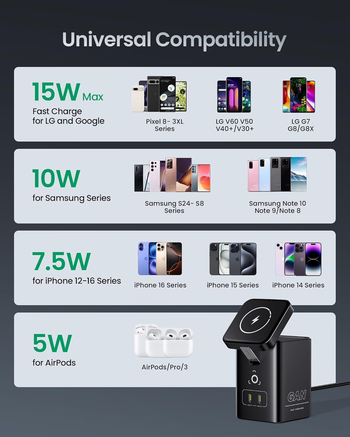 PISEN 4-in-1 Mag-Safe Wireless Charger - 45W GaN Charging Station for Multiple Devices, Qi Certified Mag-Safe Stand Magnetic Wireless Charger Fast Charging for iPhone 16/15/14/13/12, Samsung, AirPods