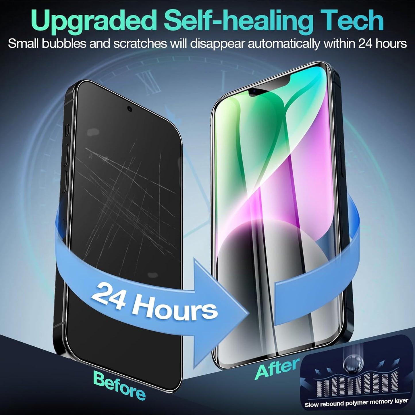 3 Pack Flexible Film Screen Protector for iPhone 14 Plus/ 13 Pro Max, Non-breakable Soft TPU Hydrogel Film for iPhone 14 Plus/ 13 Pro Max Screen Protector Film (NOT Glass)