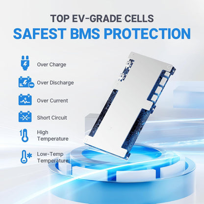 Redodo 12V 100Ah LiFePO4 Battery Bluetooth, Low-Temp Protection BCI Group 24 Lithium Battery for Trolling Motor, Bulit-in 100A Smart BMS, Perfect for Marine, Boat, RV, Solar and Off Grid