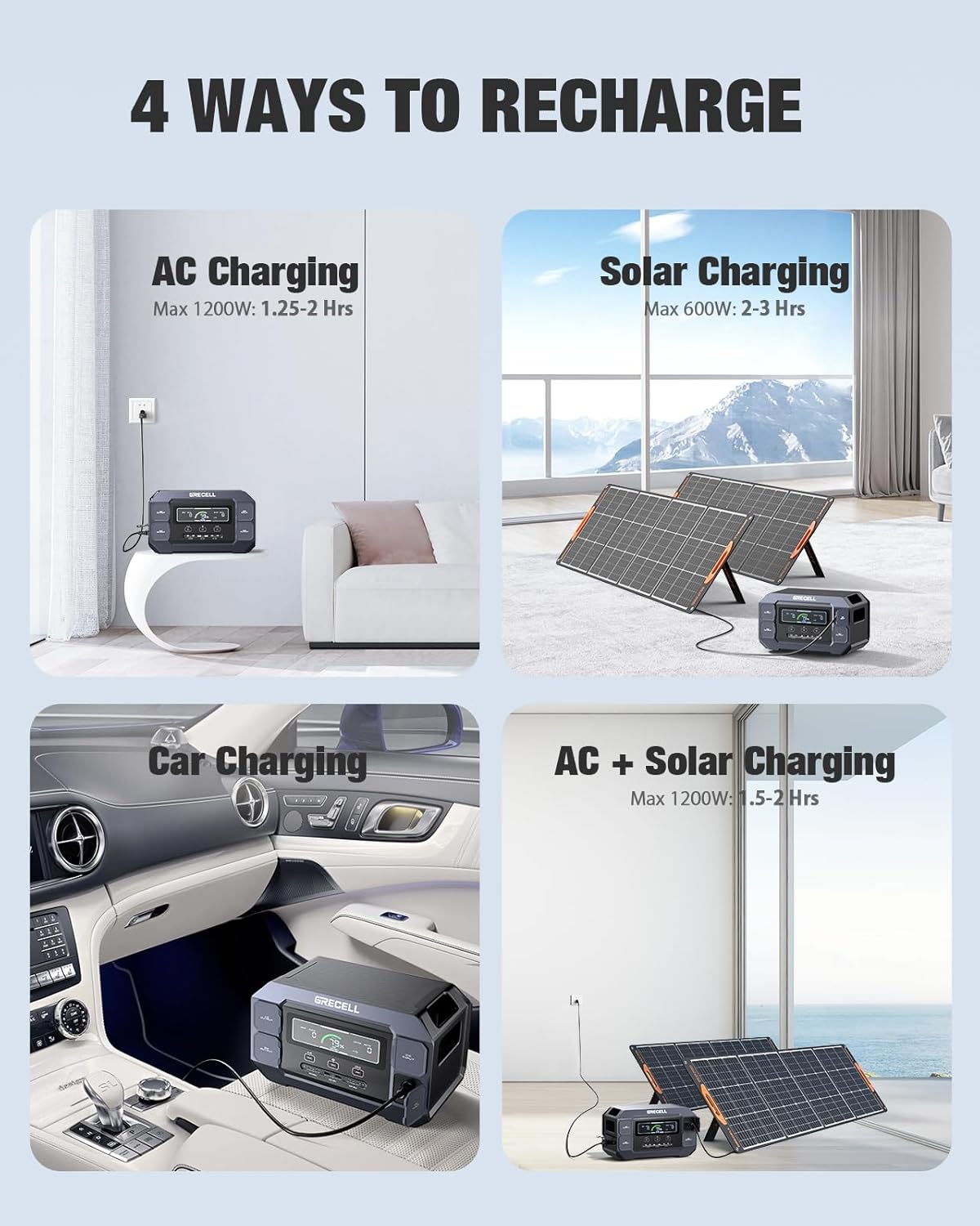 Solar Generator 2200W GRECELL Portable Power Station 1126Wh with Solar Panel 2×100W, LiFePO4 Battery, Solar Generator for Home Use Outdoor RV