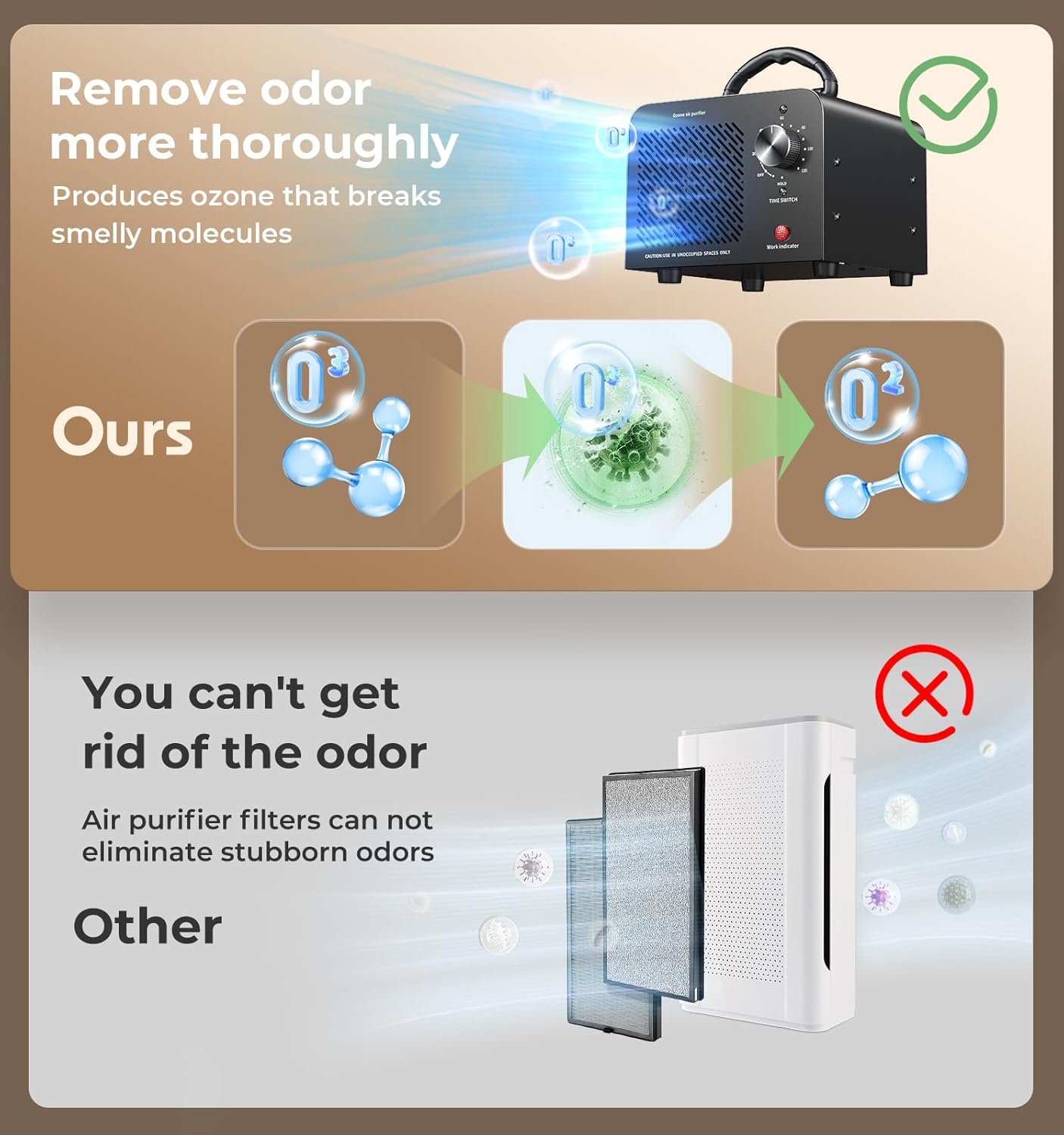 Ozone Generator 48,000mg, Commercial Ozone Machine Odor Removal, High Capacity O3 Ionizer Air Purifier Deodorizer, Portable Mini for Car, Home, Smoke, Pets, Industrial, for 4000 Square Feet -Black