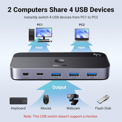 UGREEN USB 3.0 Switch 2 Computers Sharing USB C & A Devices, 4 Port USB Switcher Sharing Keyboard and Mouse, Printer/Scanner USB Switch Hub for Two Computers with 2 USB3.0 Cables and Controller