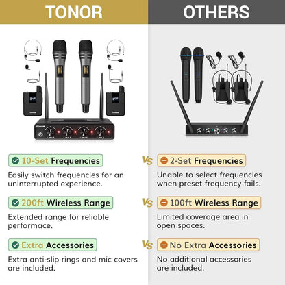 TONOR Wireless Microphone System, 4 * 10-Channel UHF Cordless Handheld Mic Set with Headset/Lavalier Lapel Mics, Bodypack Transmitter, Receiver, 200ft Range for Karaoke Singing Church DJ PA Speaker