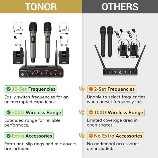 TONOR Wireless Microphone System, 4 * 10-Channel UHF Cordless Handheld Mic Set with Headset/Lavalier Lapel Mics, Bodypack Transmitter, Receiver, 200ft Range for Karaoke Singing Church DJ PA Speaker
