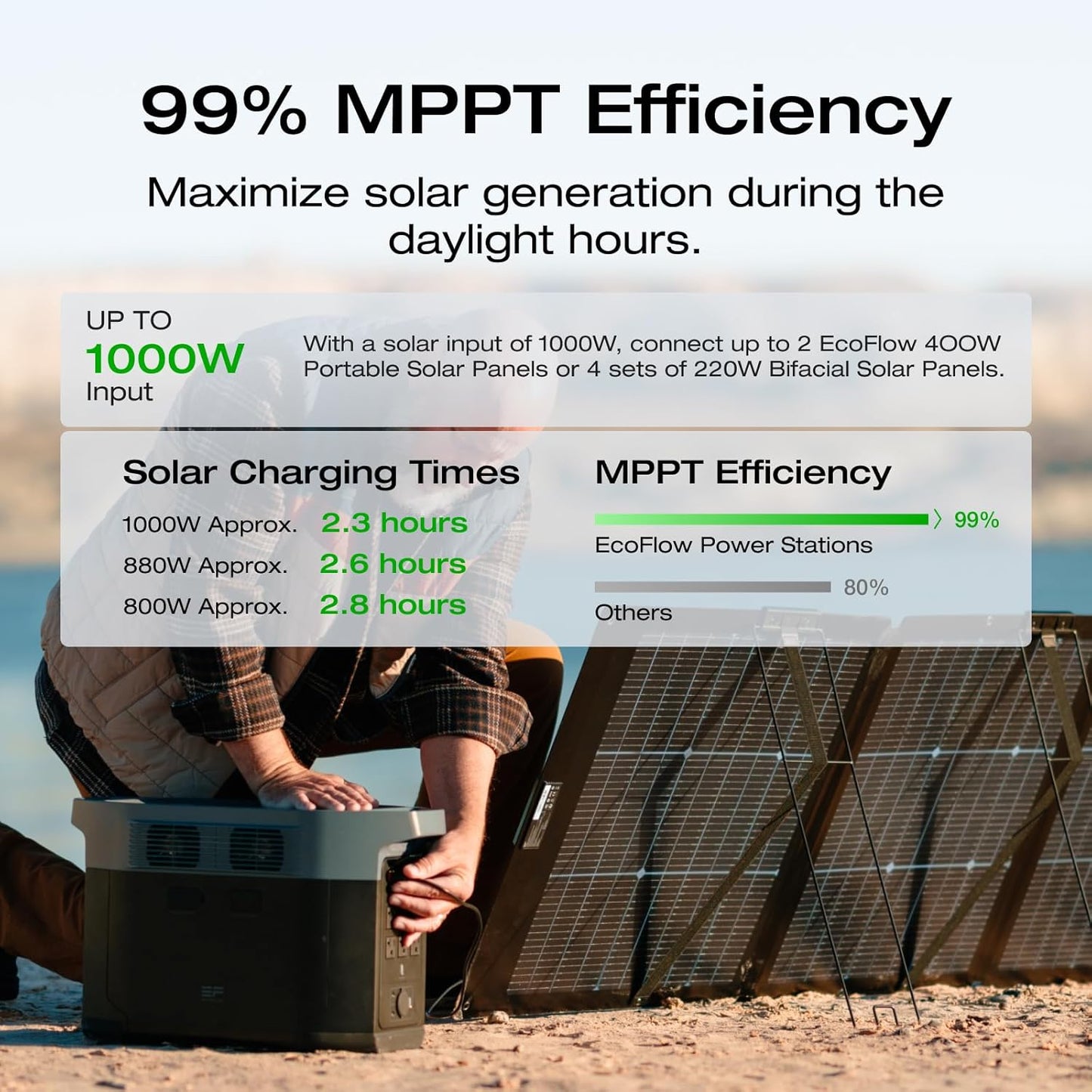 EF ECOFLOW Solar Generator DELTA 2 Max 2048Wh with 2x220W Solar Panel, LFP Battery Portable Power Station, Up to 3400W AC Output, AC + Solar Fast Dual Charging Full Charge in 1 Hr For Camping RV