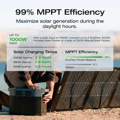 EF ECOFLOW Solar Generator DELTA 2 Max 2048Wh with 2x220W Solar Panel, LFP Battery Portable Power Station, Up to 3400W AC Output, AC + Solar Fast Dual Charging Full Charge in 1 Hr For Camping RV