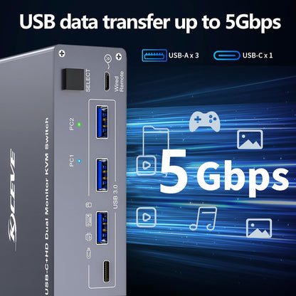 USB C HDMI KVM Switch for 1 Desktop+1 Laptop, Dual Monitor KVM Switch 4K@60Hz Support PD with USB C Cable, Wired Controller and Power Adapter