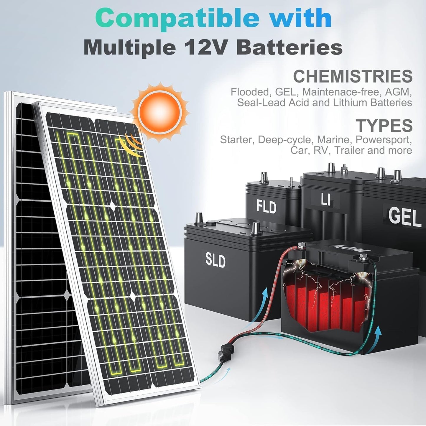 SUNER POWER 12V 30W Solar Battery Charger Maintainer, Built-in UltraSmart MPPT Controller, Adjustable Mount Bracket, Waterproof 30 Watt Solar Panel Kit for 12 Volt SLA Deey Cycle AGM Lifepo4 Battery