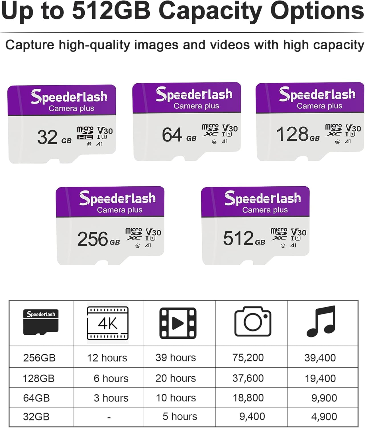 Micro SDXC Memory Card 64GB 2 Pack, Speederlash Camera Plus TF Card with Adapter, Up to 90MB/s Read Speed, 4K UHD&5K Video Support, U1 V30 A1 Rated, Waterproof, for Security Camera, Dashcam, Drones