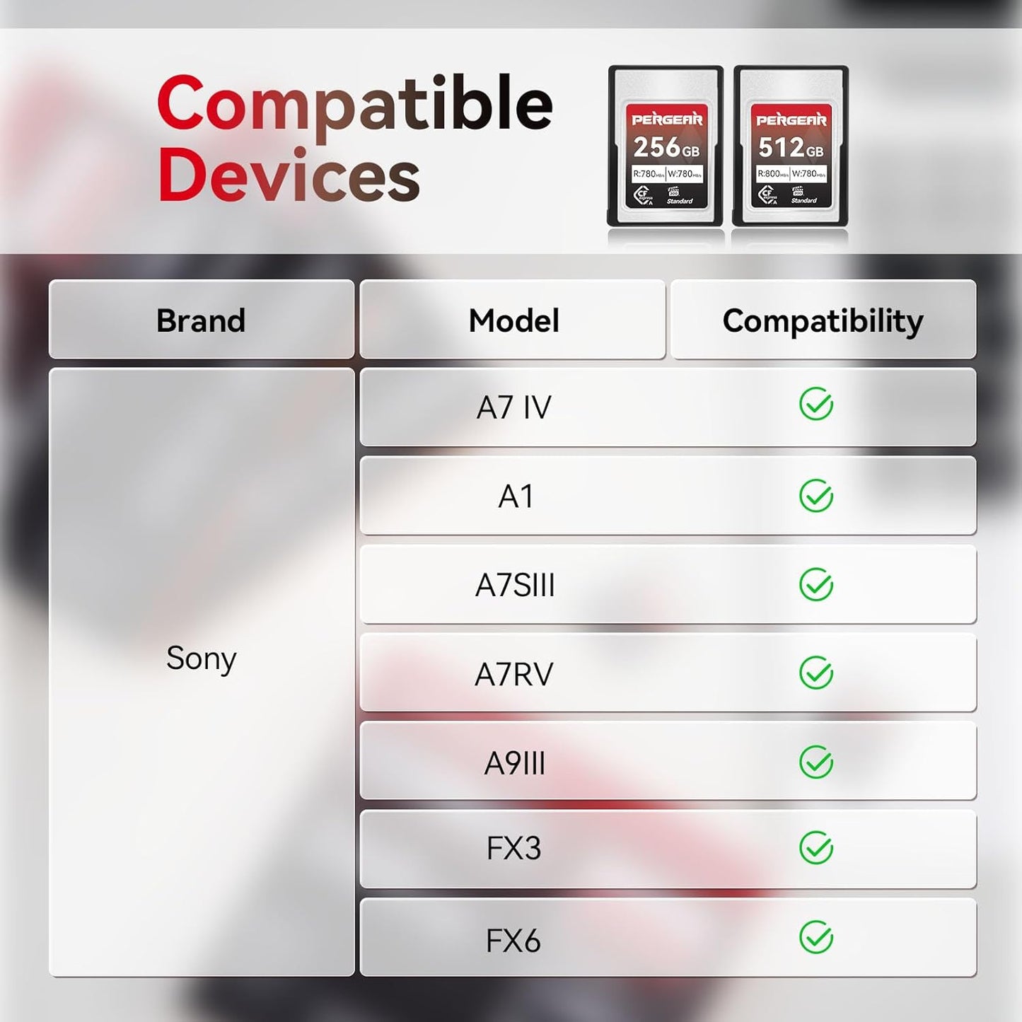 Pergear 512GB CFexpress Type A Memory Card, Up to 800MB/s Read Speed & 780MB/s Write Speed for 4K 120P,8K 30P Recording (Standard Series VPG200)
