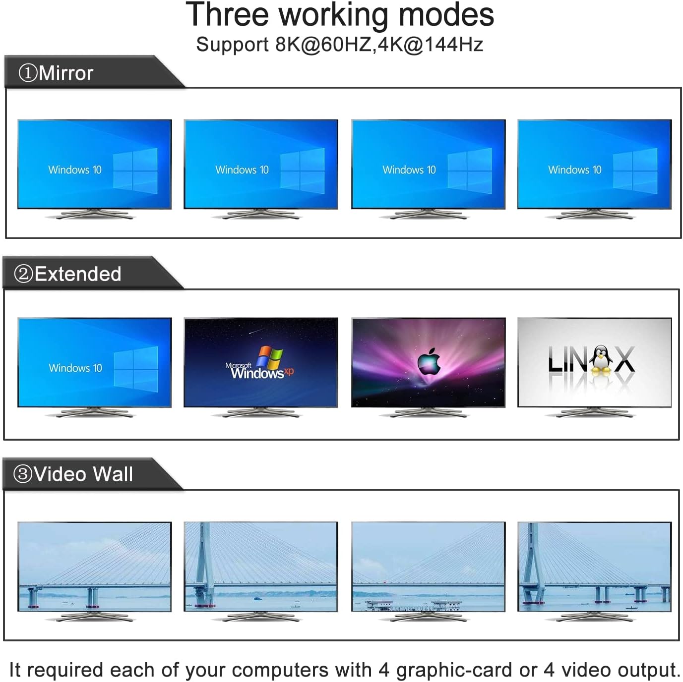 CKLau 2 Port USB 3.0 Quad Monitor KVM Switch HDMI 2.1 8K@60Hz 4K@144Hz with Audio Output and All Input Cable, 2 PCs 4 Monitors Video Keyboard Mouse Peripheral Sharing Switcher