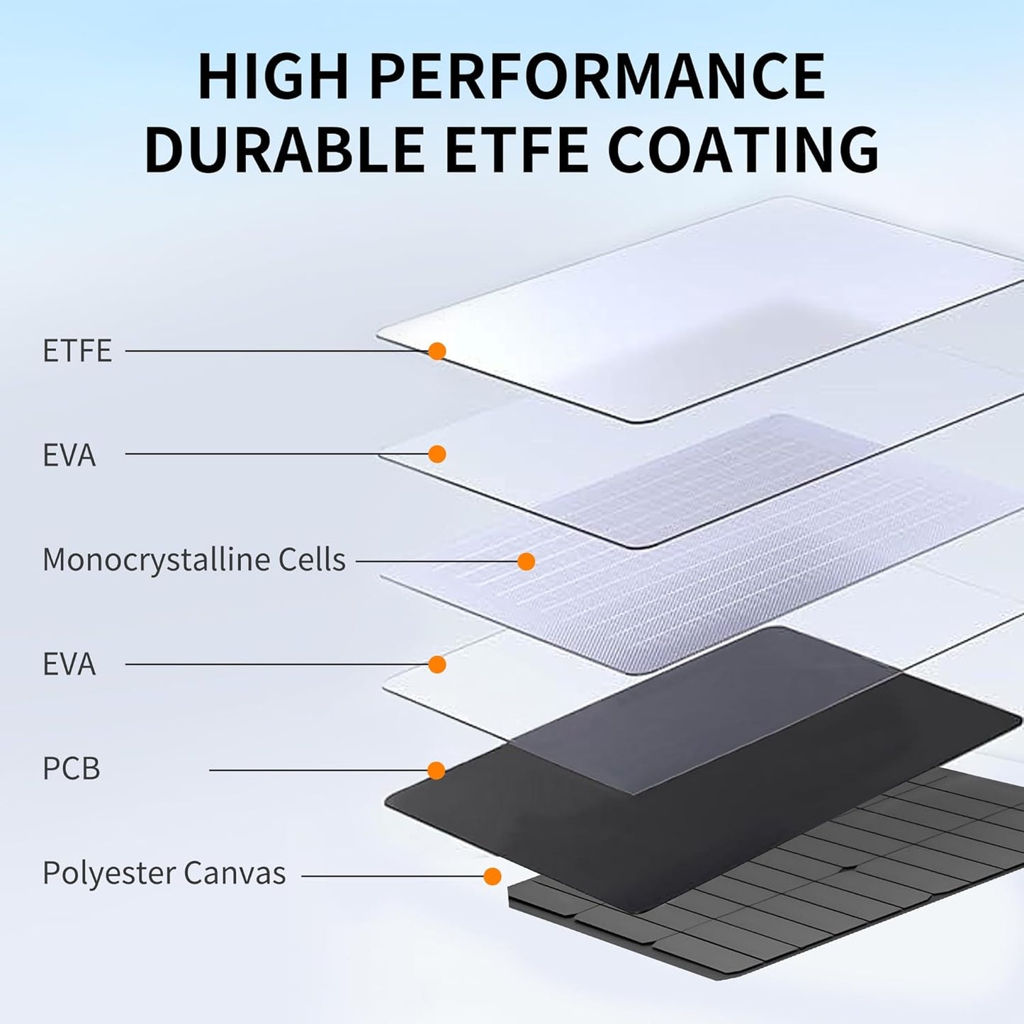 400W Portable Solar Panel for Power Station Generator,400 Watt Foldable Solar Panel Charger with MC4 Output,3-in-1 DC Connector,23.5% High Efficiency for Outdoor Camping RV Travel (400W)