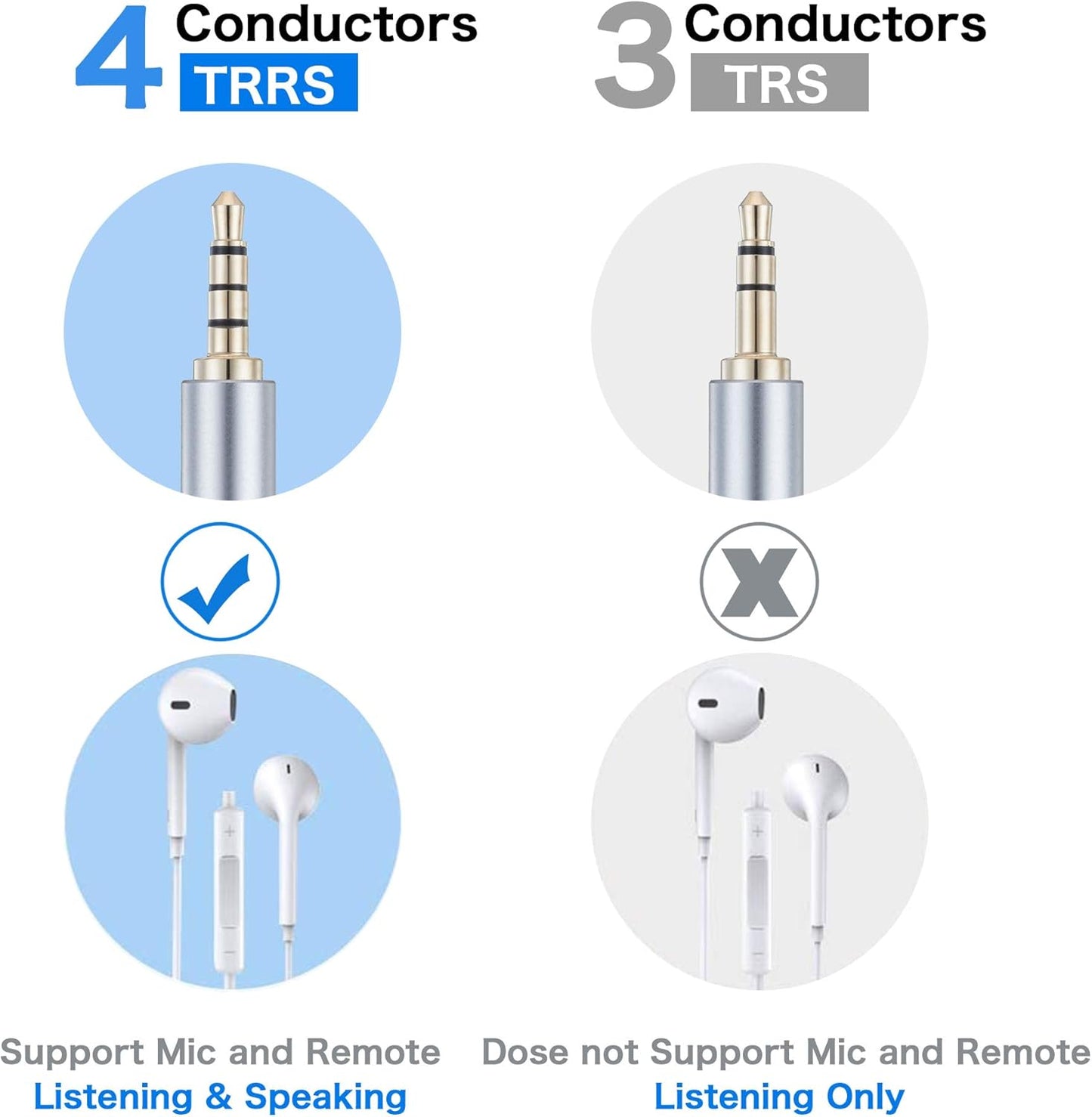 Male to Male Audio Cable 3Ft, 90 Degree TRRS 3.5mm 4 Pole Nylon Braided Stereo Aux Cable for Headphones, PS4, Phone, Tablets, Headset, PC, Laptop and More (3Ft)