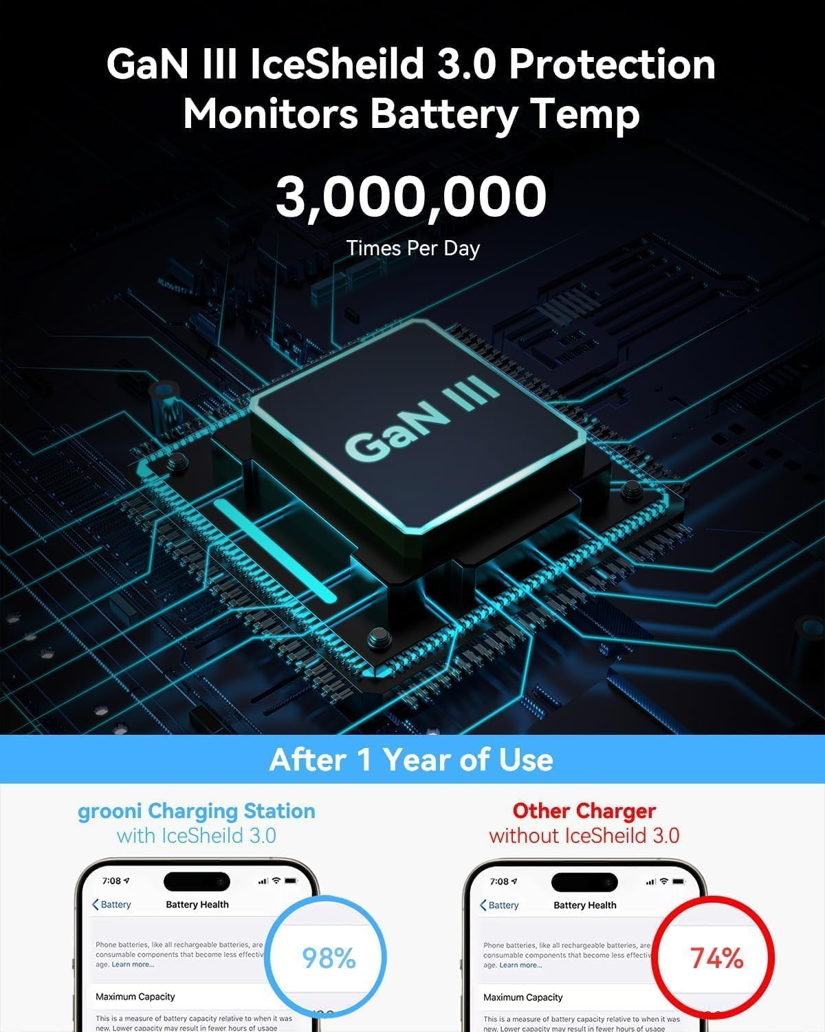USB C Charger Block, 130W 6 Ports Fast Wall Chargers, Charging Stations with PD 45W, Dual PD 20W, 3 USB A, 3 USB C, QC, PPS, 6ft Cord, Compatible with iPhone, Galaxy, Pixel, MacBook, iPad Pro