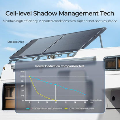 120W Solar Panel ShadowFlux Anti-Shading N-Type 16BB 12 Volt, 25% High-Efficiency, PV Module Power Charger for RV Marine Rooftop Farm Battery and Other Off-Grid Applications