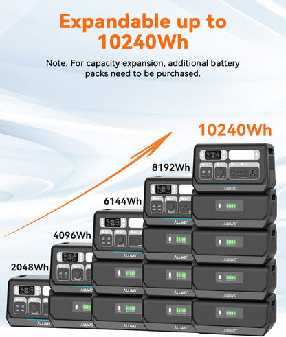 ALLWEI 2400W LiFePO4 Portable Power Station,2048Wh Solar Generator with 1500W AC Charging &1200W Solar Charging,with ATS UPS Mode, 4 AC Outlet(Power Lifting 3600W) for Home Backup, Power Outages & RVs