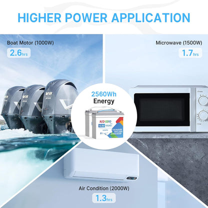 Redodo 2 Pack 12V 100Ah Mini LiFePO4 Lithium Battery, 1280Wh Deep Cycle Battery with Upgraded 100A BMS, UP to 15000 Cycles, Perfect for RV, Camping, Solar Home Storage, Off-Grid, Trolling Motor