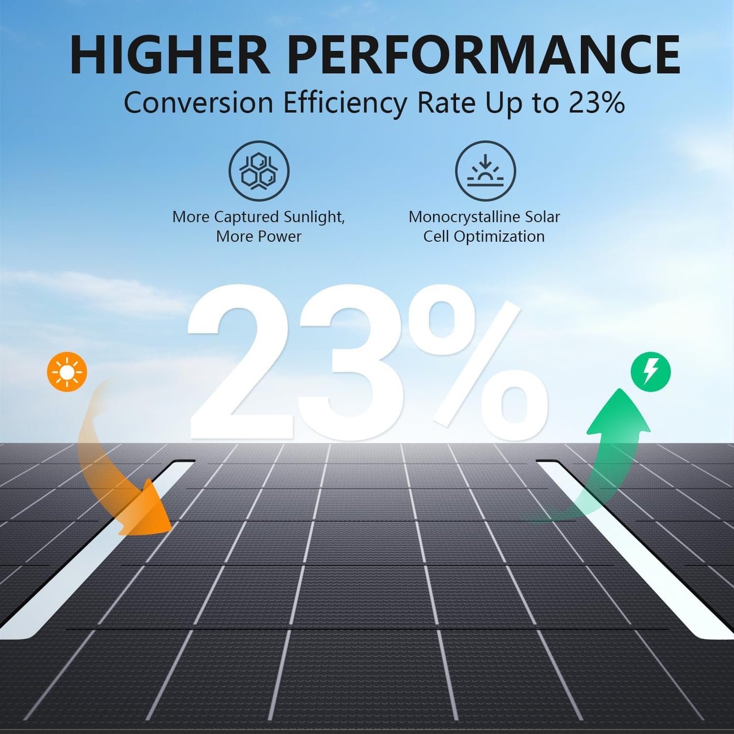 Solar Generator, 127W(Peak 150W) 88.8Wh Portable Power Station with 30W Solar Panel, 110V Lithium Battery Pack with Ac Outlet, Soalr Powered Generator for Home,Camping