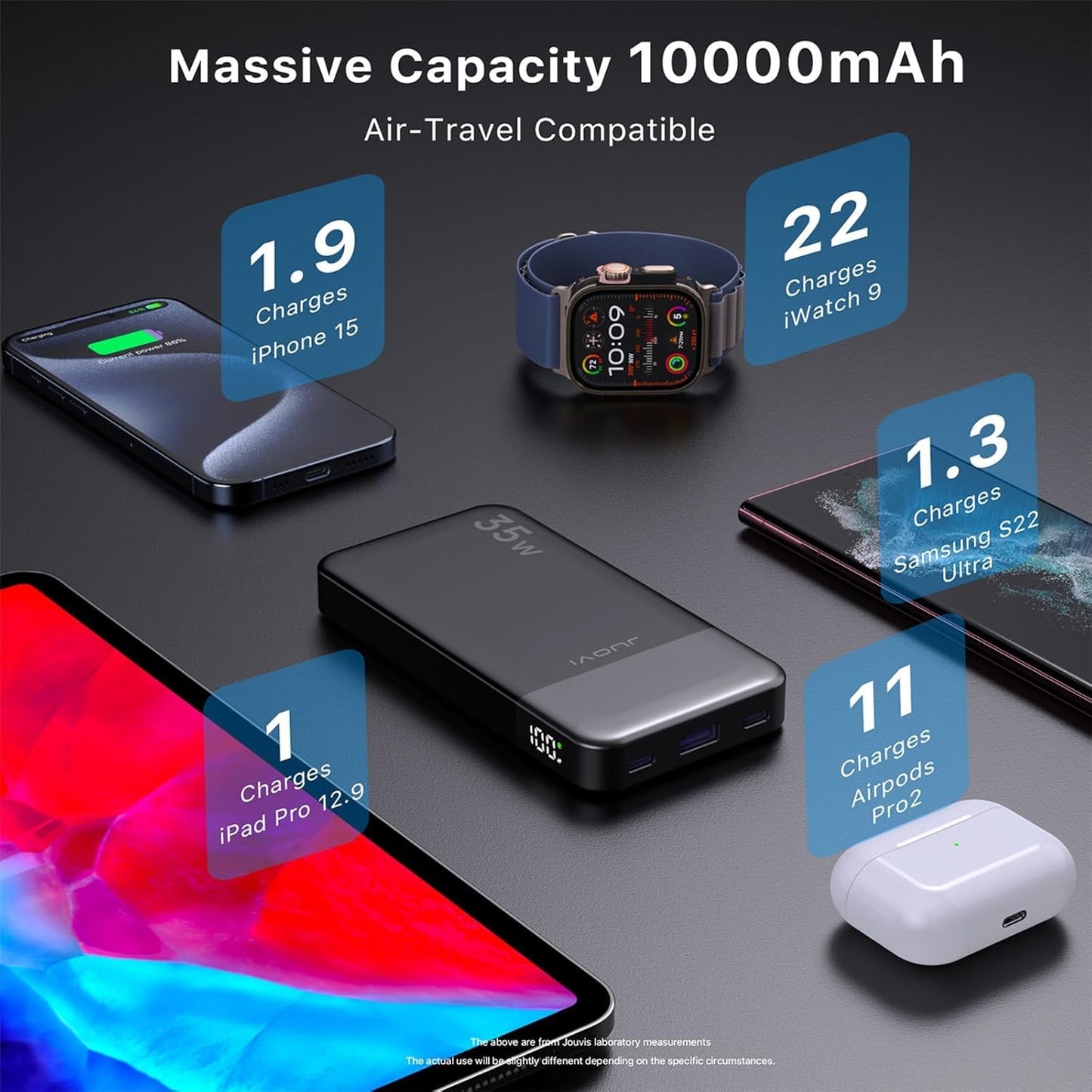 Power Bank Fast Charging 10000mAh 35W Portable Charger Small Battery Pack with PD 3.0 & QC 4.0 Type-C USB-A Input Output Lightweight Phone Charger Compatible for iPhone Samsung iPad