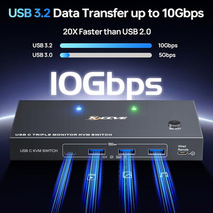 USB C KVM Switch 3 Monitors 2 Laptops 4K 1080P@60Hz,USB-C Docking Station Triple Monitor KVM Switches with 4 USB 3.2 Ports,10Gbps 80W PD Charging,For Windows and Mac OS,Driver Installation is Required