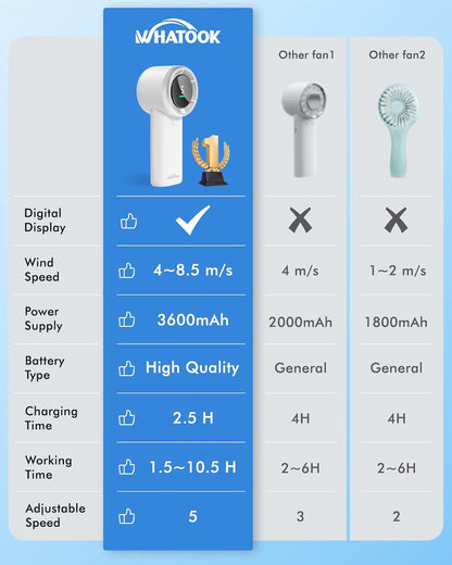 WHATOOK Portable Mini Fan: High Speed Cooling Fan, 10 Hours Battery Life, USB Rechargeable, Small Essentials for Women, Beach Travel, Vacation (White)
