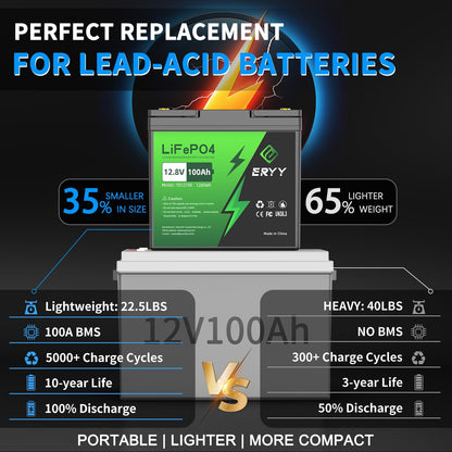 12V 100Ah LiFePO4 Battery - 2 Pack, Rechargeable 12v Lithium Batteries with 100A BMS, VoltMeter, 5000+ Deep Cycle 1.28kWh Higher Energy Density Battery for RV, Boat, Van, TrollingMotor(Mini Size)