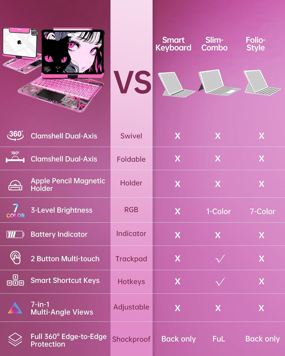 Intermerge Clear Keyboard Case for iPad Pro 13" (M4) 2024 Only, 360° Swivel Multi-Touch Trackpad, 7-Color RGB Backlit, Pencil Holder, Type-C, Power Indicator, Blush Pulse