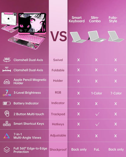 Intermerge Clear Keyboard Case for iPad Pro 13" (M4) 2024 Only, 360° Swivel Multi-Touch Trackpad, 7-Color RGB Backlit, Pencil Holder, Type-C, Power Indicator, Blush Pulse
