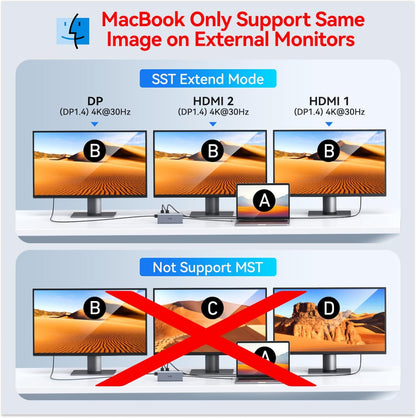 USB C Laptop Docking Station Dual Monitor HDMI for Dell/HP/Lenovo Laptop Type C Hub Multiport Adapter Dongle Dock,USB C to 2 HDMI+DisplayPort DP+Ethernet+100W USB C Power Charge Port+5USB+SD/TF+Audio