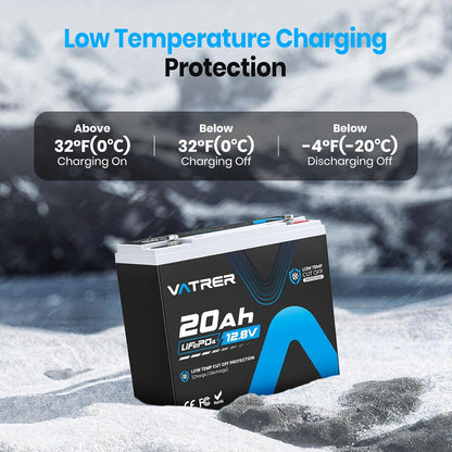 12V 20AH LiFePO4 Lithium Battery, Built-in 20A BMS, 5000+ Cycles Rechargeable Deep Cycle Battery, Perfect for Solar Power, Small UPS, Gate Opener, Fish Finder, Outdoor Camping