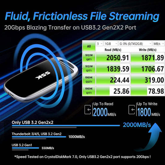 SSK 1TB SSD External Hard Drive, Portable SSD Drive up to 2000 MB/s, USB 3.2 Gen2X2 External Solid State Drives for iPhone 15/16 PRO、Mac、Phone OTG、Laptops with LED Indicator