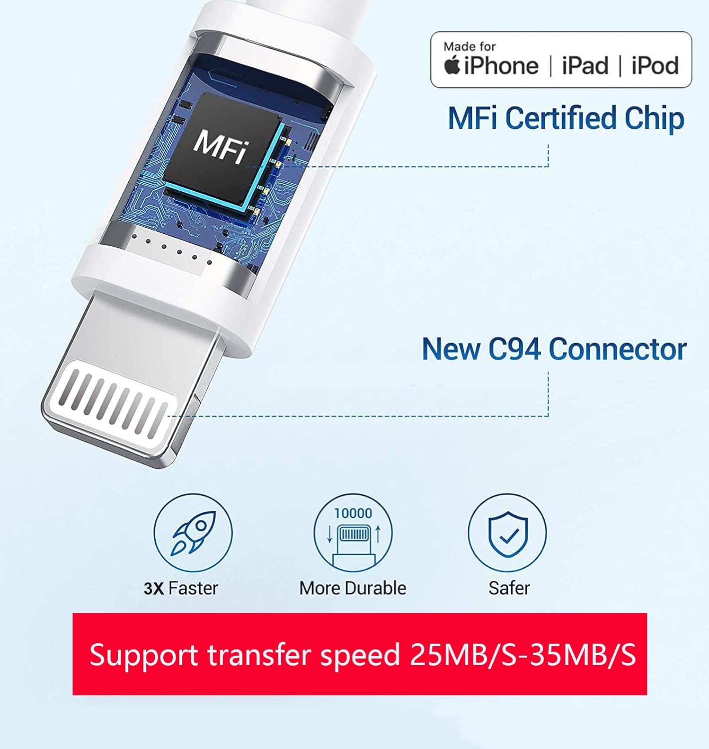 Lightning to USB Camera Adapter, Apple MFi Certified USB 3.0 OTG Dongle Cord for iPhone 14 13 12 11 X XS XR 8 Plus, iPad to Connect USB Flash Drive, Card Reader, Keyboard, Mouse, Piano, U Disk