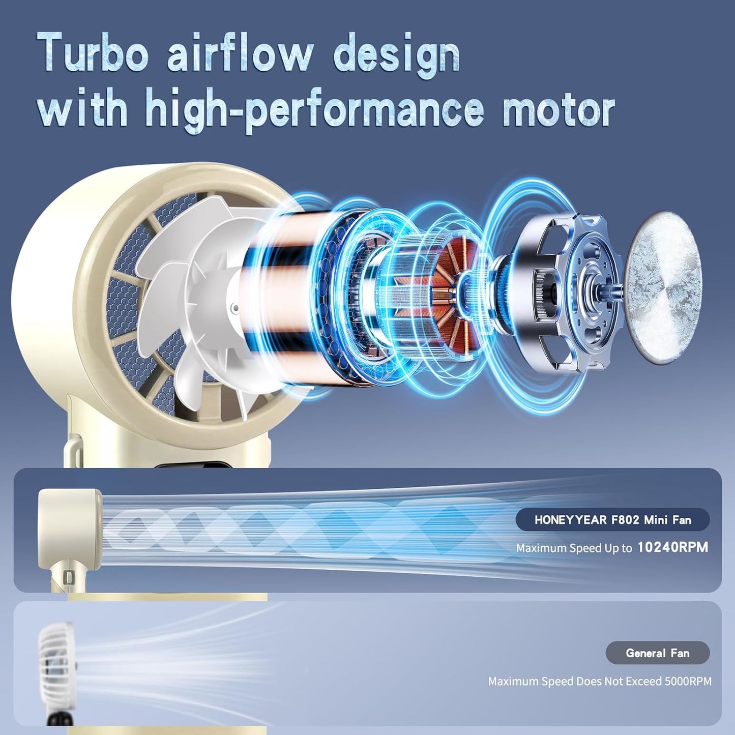 High-Speed Portable Handheld Turbo Fan with Ice Cooler, LED Display, 3600mAh Rechargeable Fan, Up to 9H Runtime, 90°Foldable Mini Fans for Travel, Commute, Outdoor, Gifts for Women Men