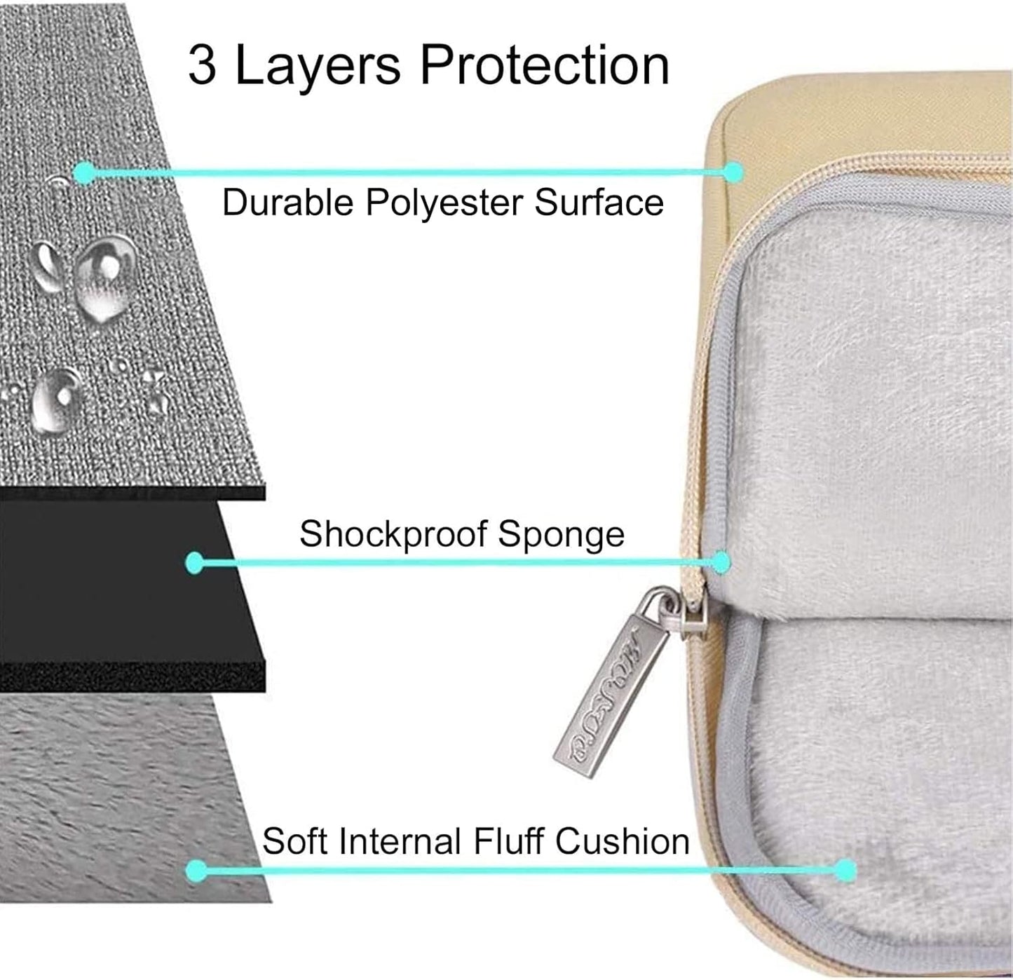 MOSISO Laptop Case 16 inch, 15-15.6 inch Laptop Sleeve Compatible with MacBook Pro 16 M4 M3 M2 M1, HP Acer Dell Lenovo ASUS Notebook, Polyester Vertical Computer Sleeve Bag with Pocket, Camel