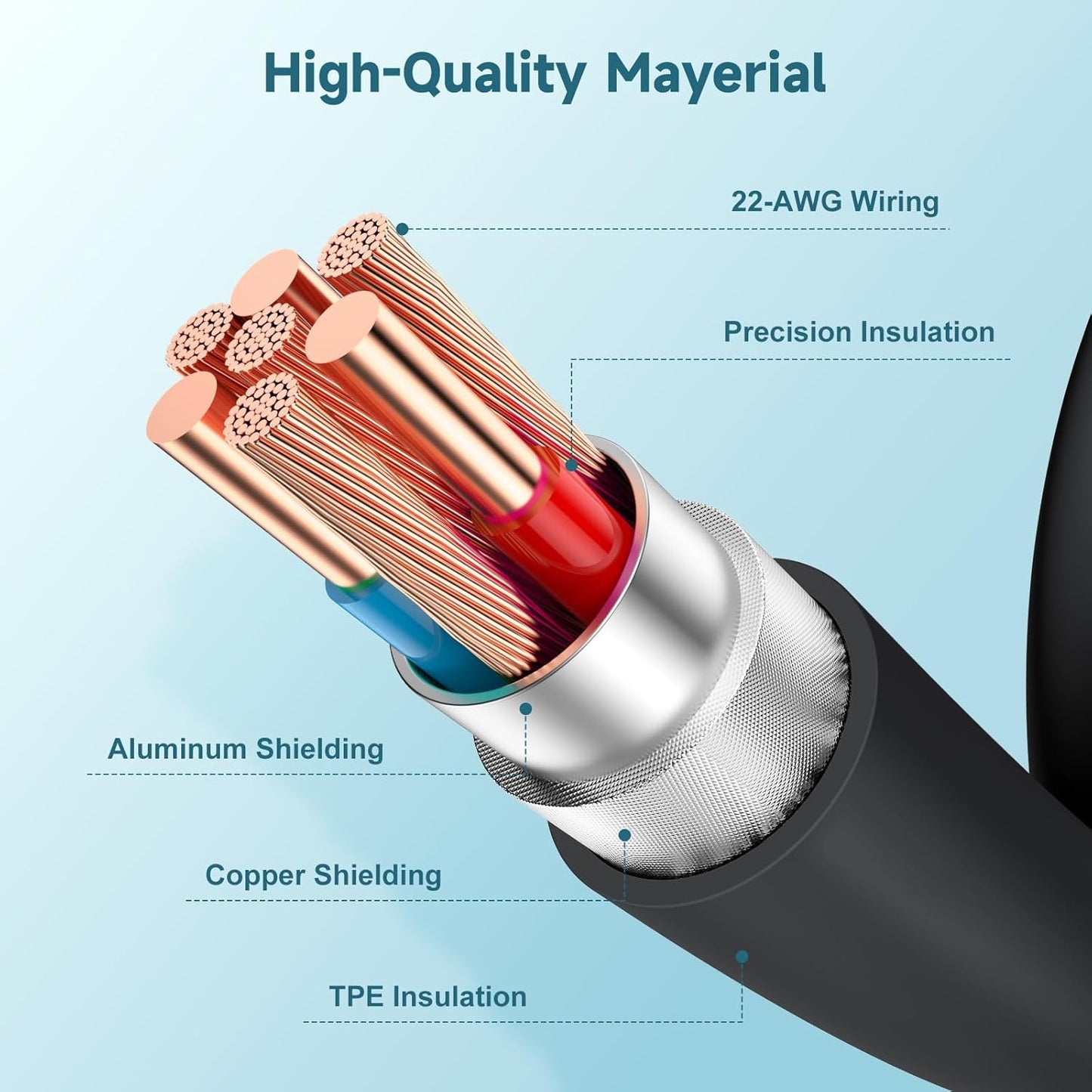 60W USB C to C Cable [3Pack] iPhone 15 Fast Charging Cable,6ft Long USB-C to USBC Power Cord for iPhone 16/15 Pro Plus Pro Max, MacBook Pro Air/IPad/iPad Pro 12.9/11,AirPods 4(Black)