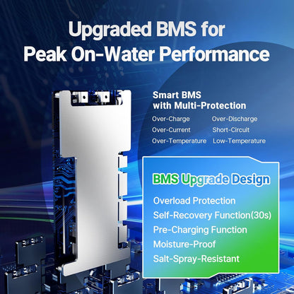 Redodo LiFePO4 Battery Smart Bluetooth 24V 50Ah TM Low-Temp, Lithium Battery Built in 50Ah BMS, 10 Years Lifespan, Perfect for Trolling Motor, Marine, RV, Fishing Finder, Solar and Off Grid