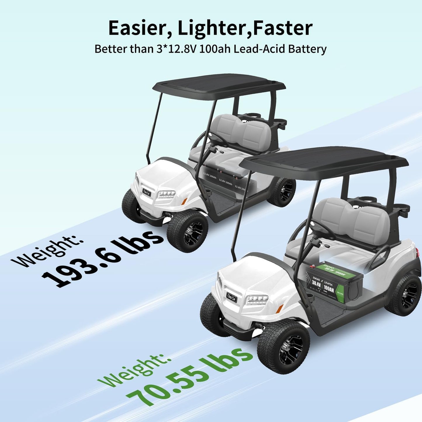 OKMO 36V 100AH Golf Cart Lifepo4 Lithium Battery with 43.8V 22A Charger, Built in 250A Bluetooth BMS, Peak Current 500A(3-5s), Perfect for Golf Cart